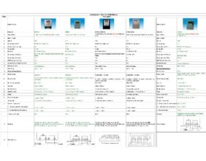 Data Sheet for Network Meter