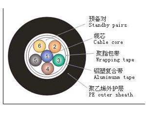 Communication Cable