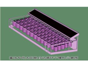 Packaging Machinery