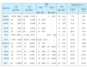 Bearing Specification Special bearing series