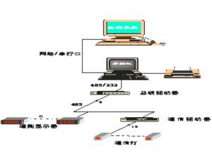 LCD Display