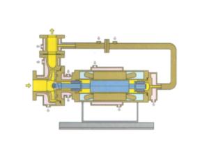 Centrifugal Pump