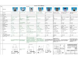 Data Sheet for Other Meter