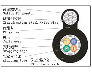 Communication Cable