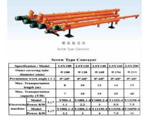 Construction Machinery Series Products