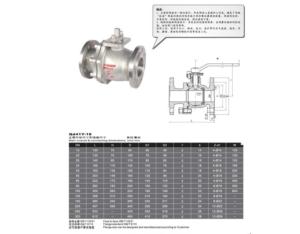 Single Direction Metal Sealed Ball Valve