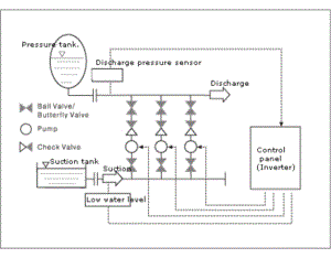 The type of Inverter panel Booster system