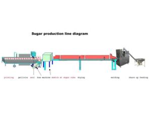 cube sugar production machine