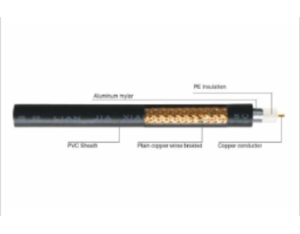 FS-SYV series sheathed coaxial cable