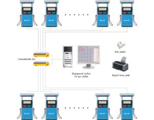 management system for gas station LTICMS