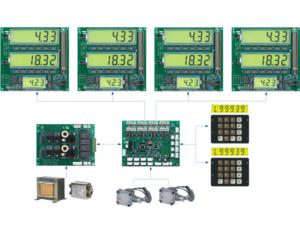 LT-C Electronic controller series for export LTIC113