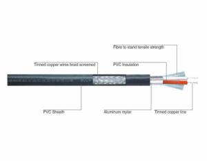 RVVP series sheathed flexibility cable