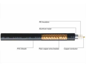SYV 75 series coaxial cable
