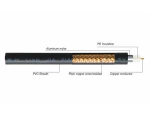 SYV 50 series coaxial cable