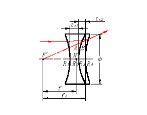 achromatic lens