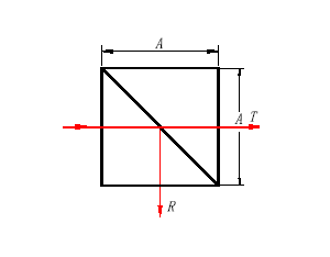 beam splitter cube