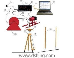 DSHL-50D Gyroscope Inclinometer