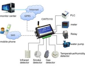 SMS I/O relay switch