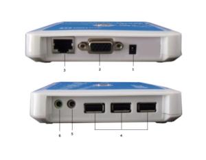 Cloud Computing PC Station thin client Inbuil With WinCE 6.0