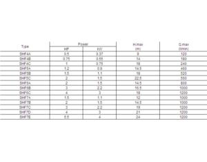 CENTRIFUGAL WATER PUMPS SHF