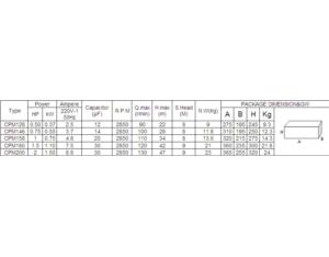 CENTRIFUGAL WATER PUMPS SCPM