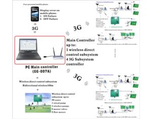 PC Version 3G Auto irrigation system (GG-007A)