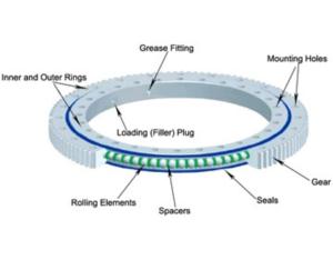 Slewing Bearings