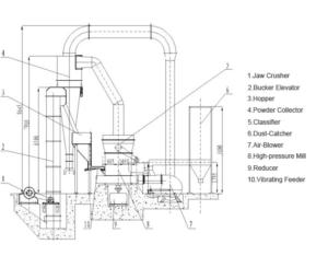 High-strength Grinding Mill