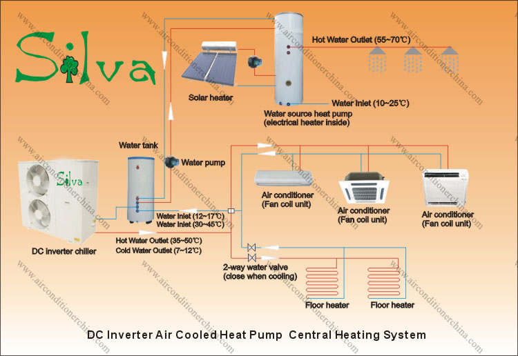 Heat Pump Air Conditioning Water Heater System