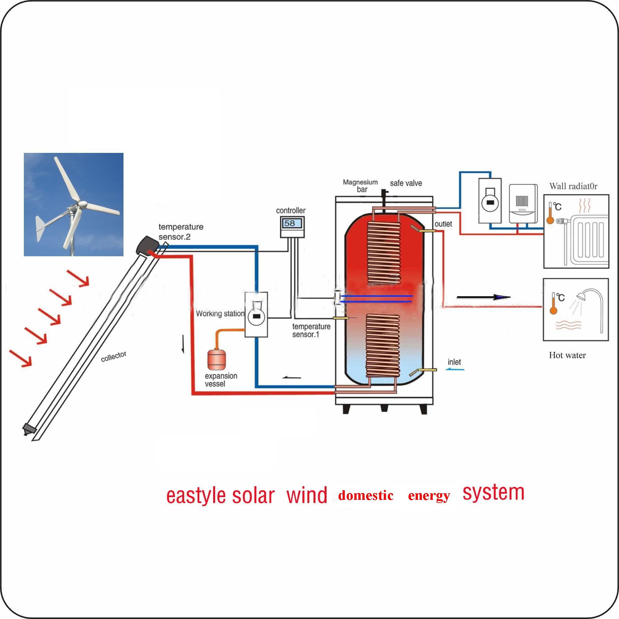 Wind Home Water Heating System